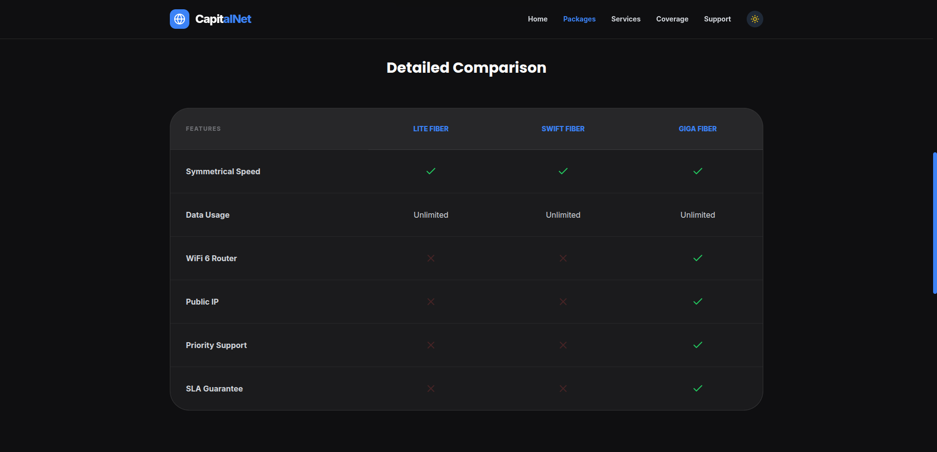 Fahad Ali | Full Stack Web Developer